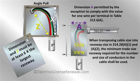 electrical conduit what are considered pull point boxes|conduit box size chart.